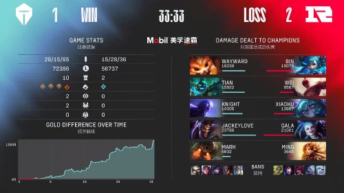 LOL名人堂典藏系列震撼发布，玩家必看