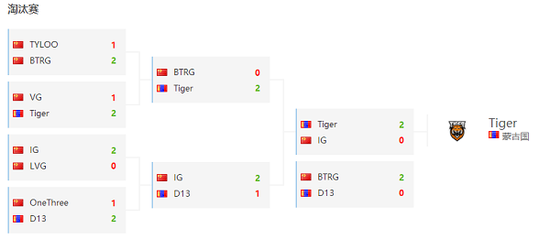 中国电竞用户规模突破5亿 半年收入超700亿引发关注